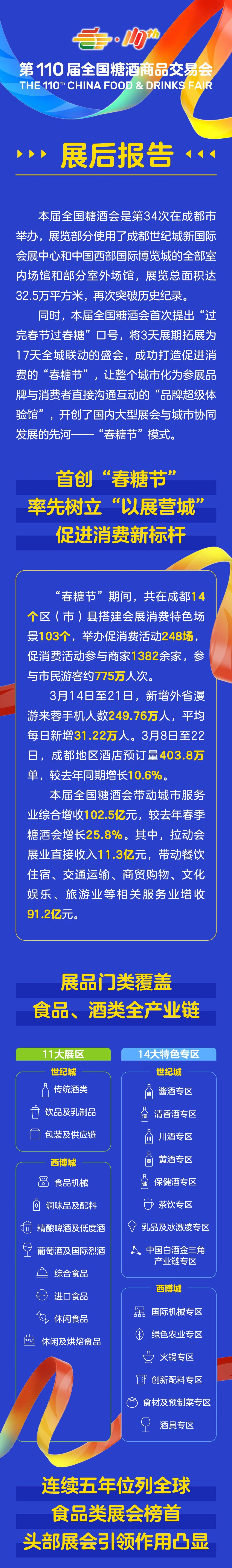 第110届全国糖酒会——展后报告